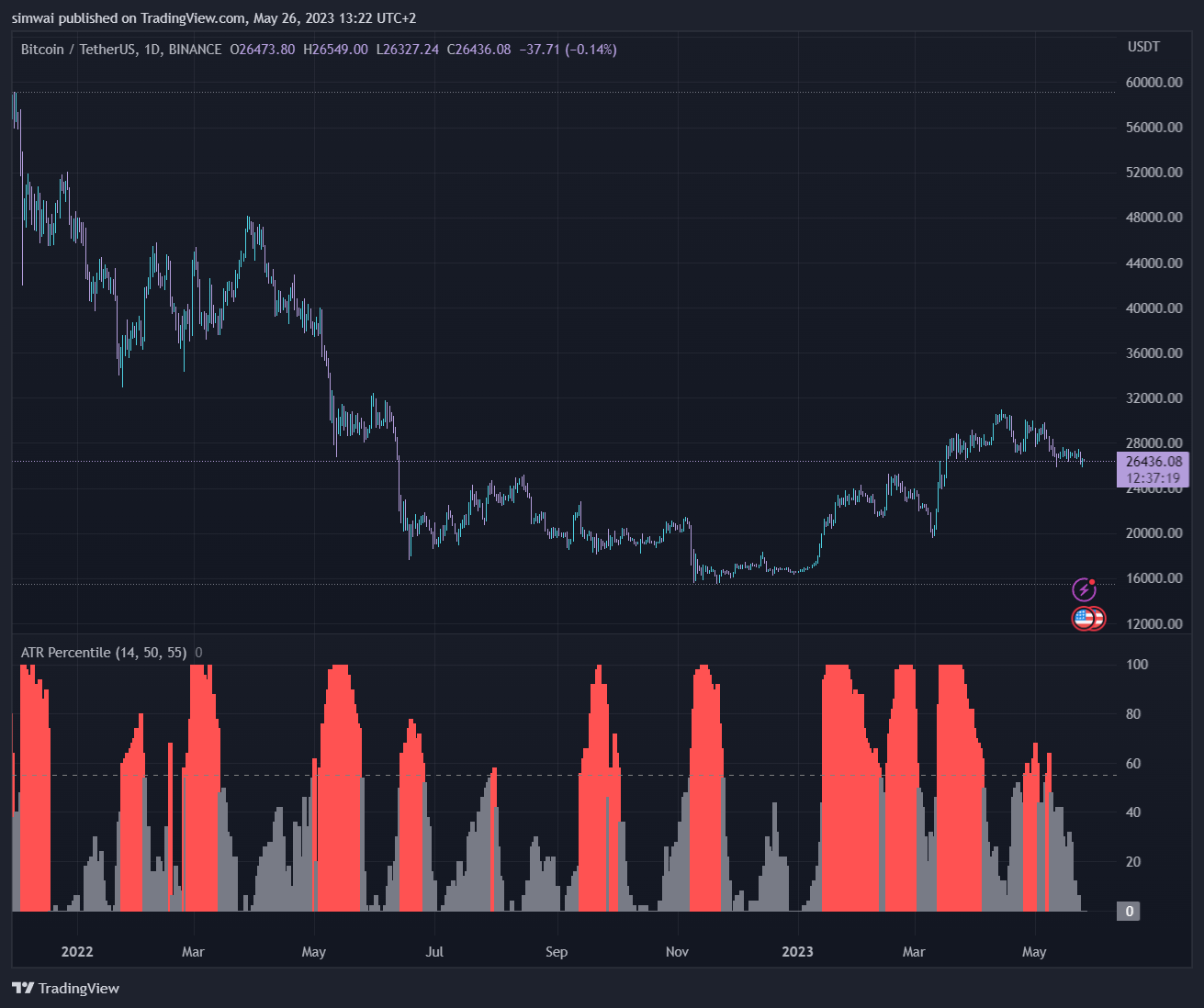 Exploring ATR Percentile: A Powerful Indicator for Measuring Market  Volatility [Volatility Indicators] | by Barbotine | Medium