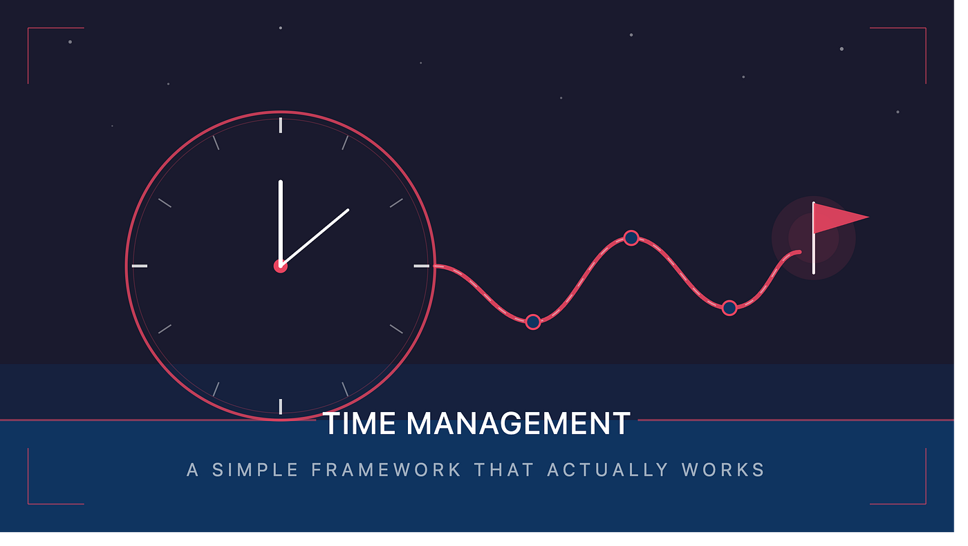 Time Management: A Simple Framework That Actually Works