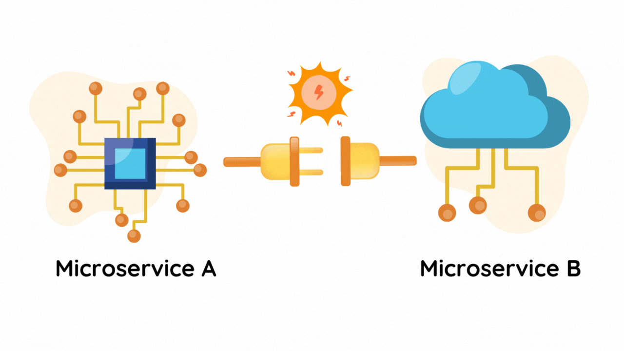 Microservices Communication 🔄 visualization