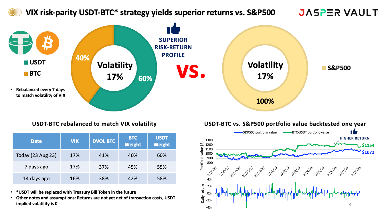 The VIX Risk-Parity Crypto Barbell Strategy | by Jasper Vault | Medium