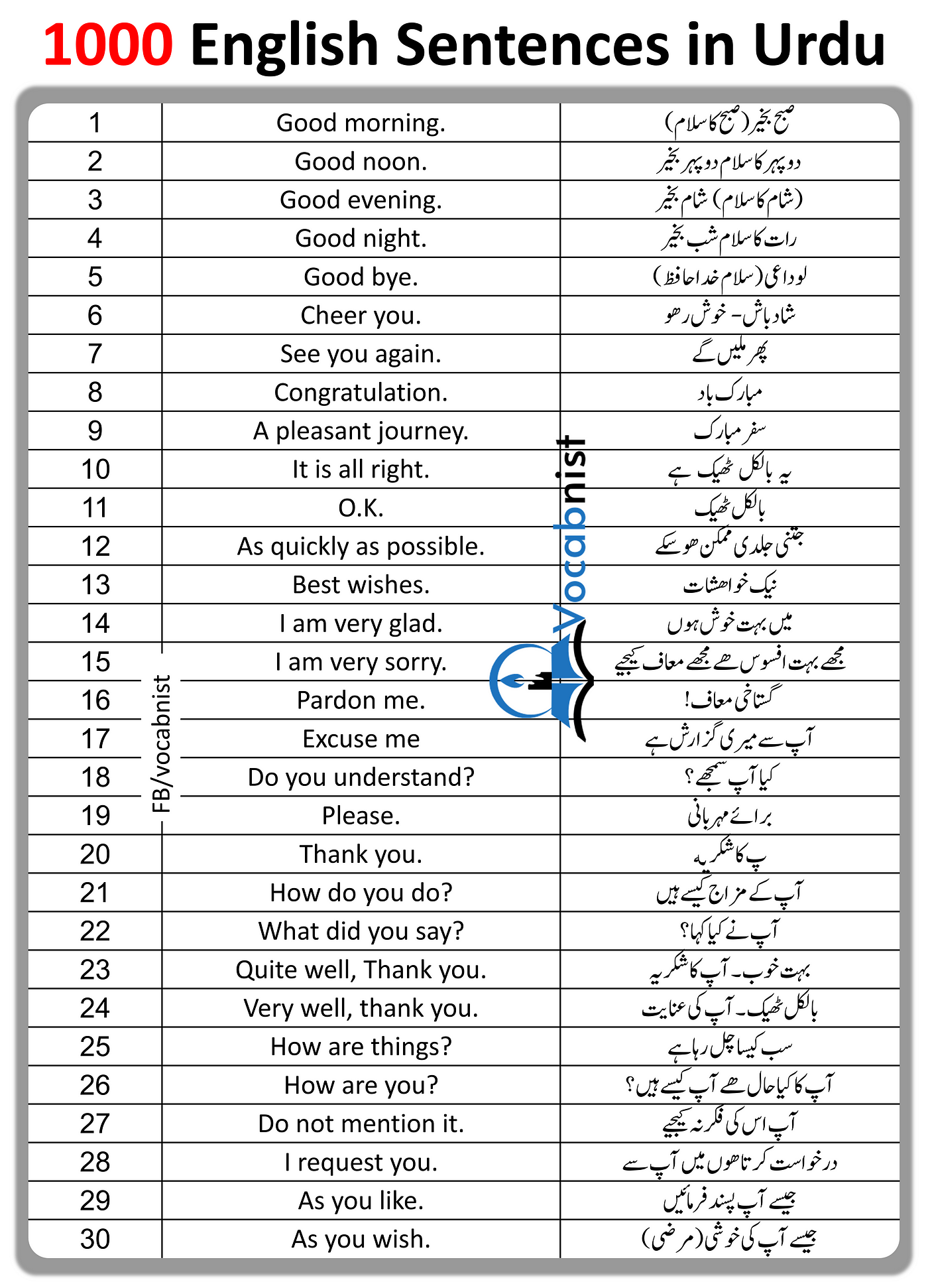 Education Vocabulary In English And Urdu 57 OFF