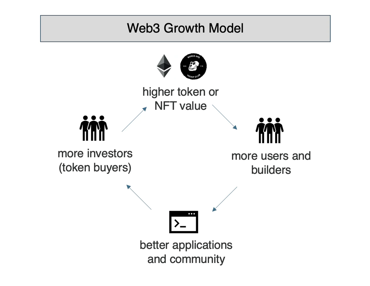 웹3 키워드 리포트 #5] 와그작 X2E 씹어먹기 | by 1egDAO | Medium | 1egDAO Journal