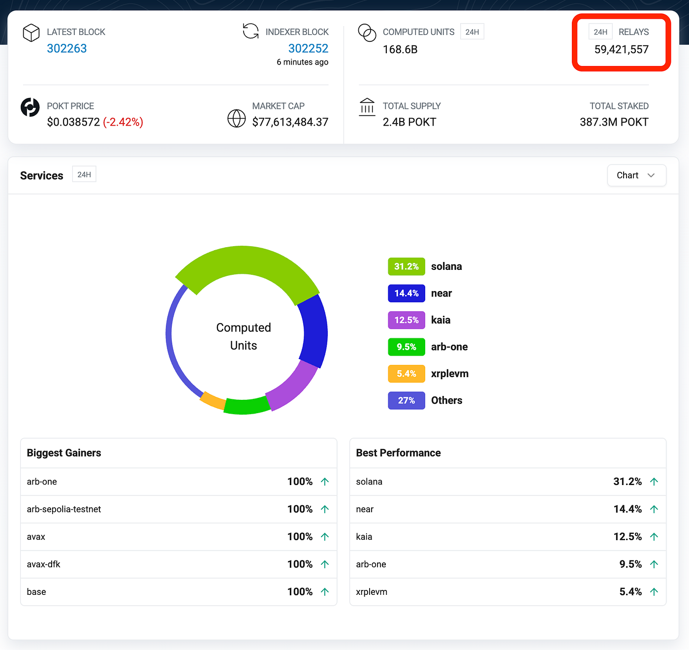 How a Web2 Company Uses Crypto to Power Open Data APIs | by Daniel  Olshansky | Grove | Medium