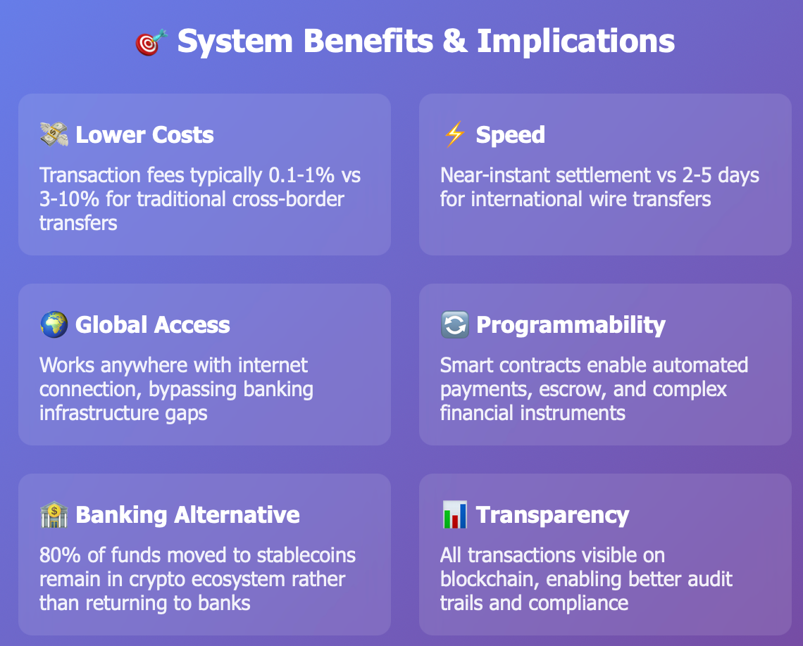 Stablecoin major disruptor to banks | Medium