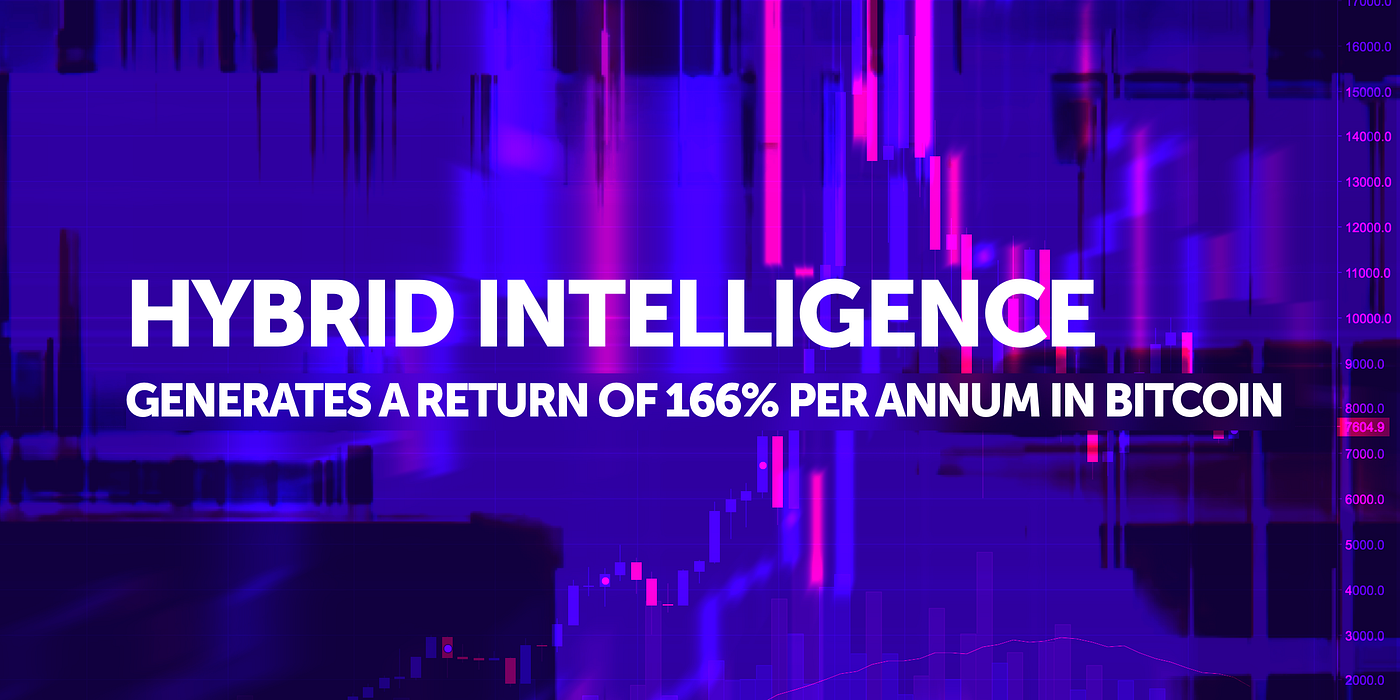 Hybrid Intelligence Generates Annual Return of 166% in Bitcoin | by  Cindicator | Cindicator | Medium
