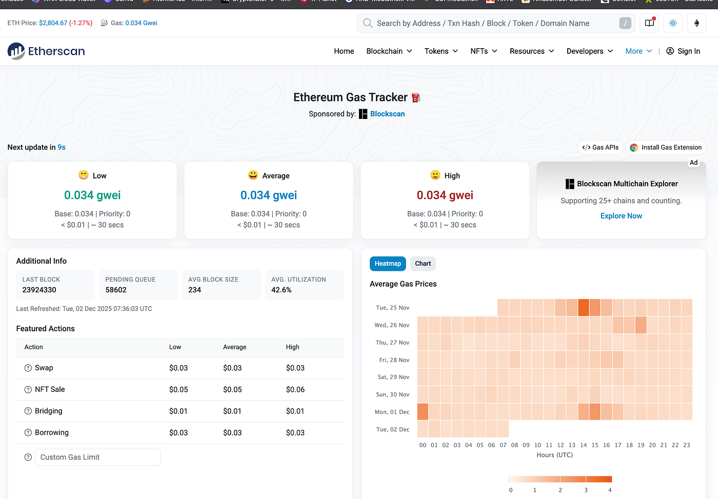 Ethereum Gas Fees Are So Low It Feels Illegal; WTF Is Happening? | by  Cryptonator`s | Dec, 2025 | Medium