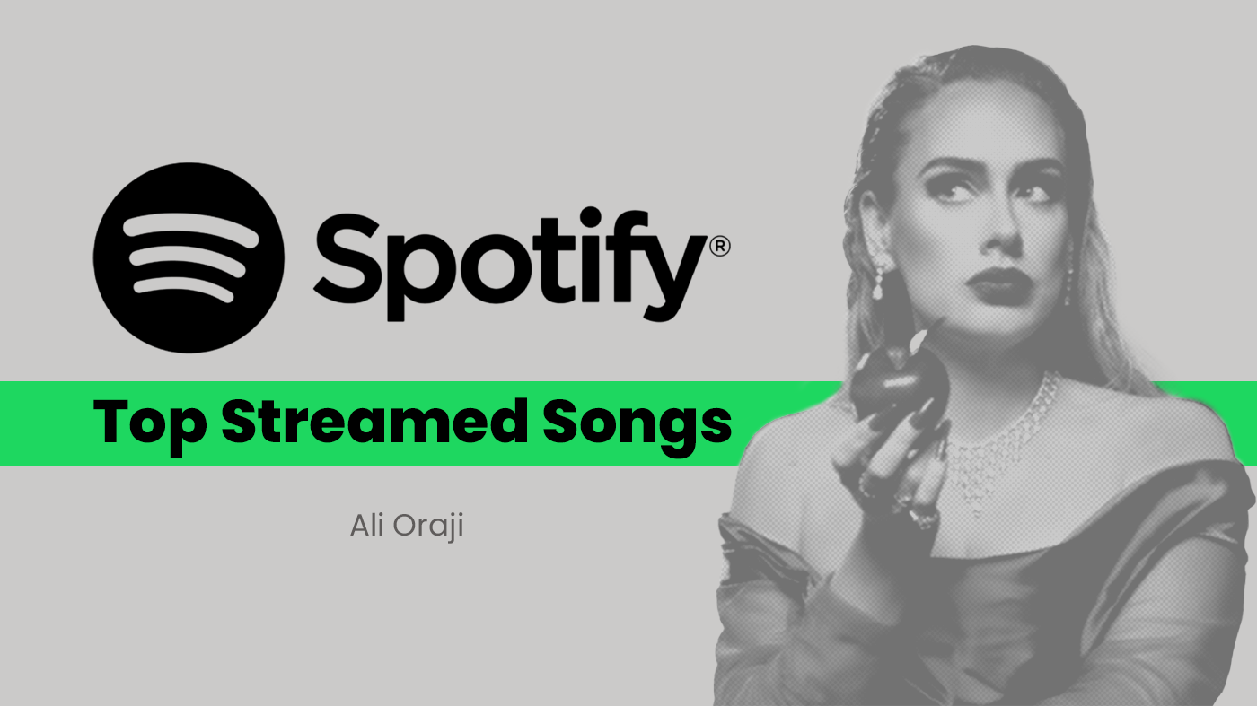 Spotify logo with top 5 tracks