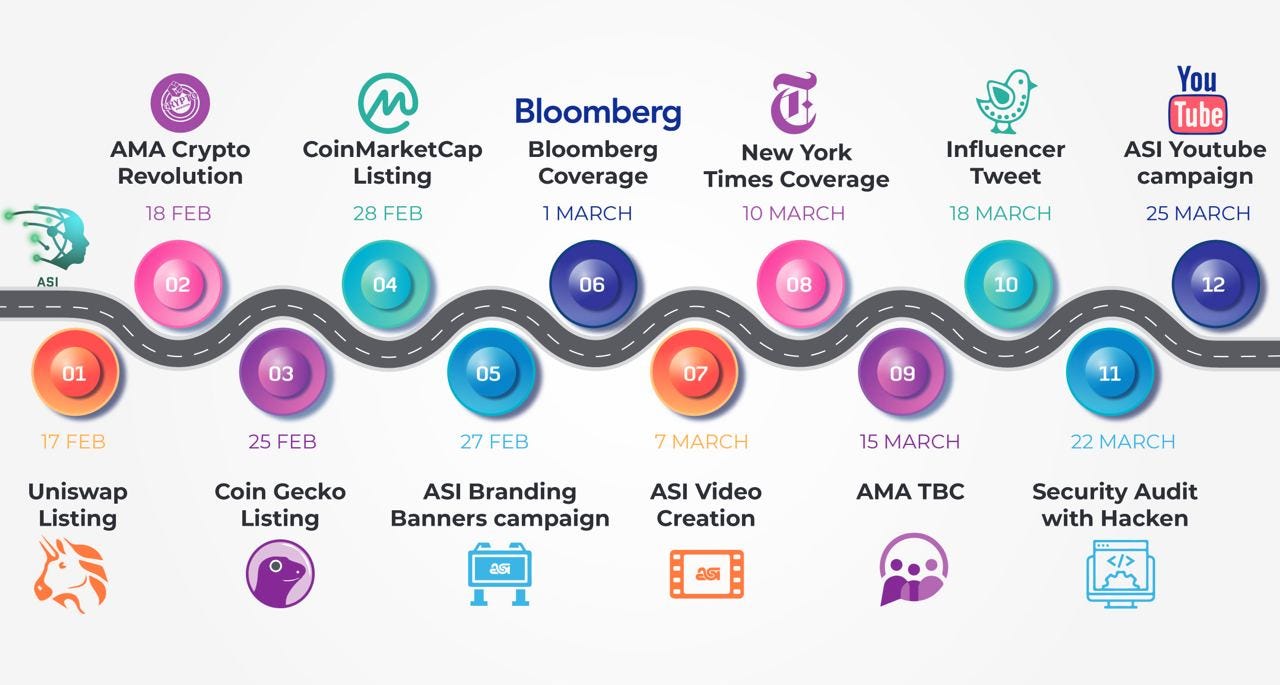 ASI Finance AMA Recap Crypto Revolution Telegram group | by Crypto  Revolution Masters | Medium