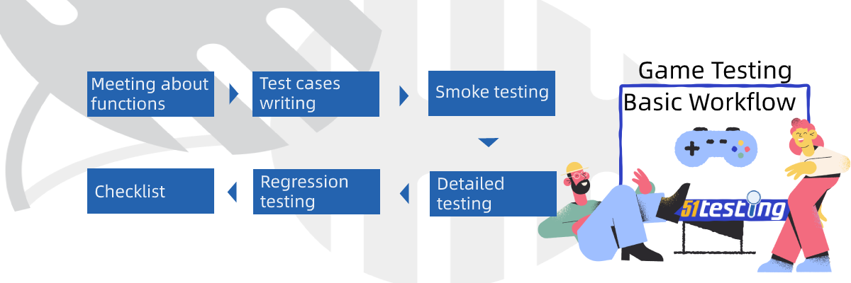 How To Become A Game Tester Using These 5 Easy Steps