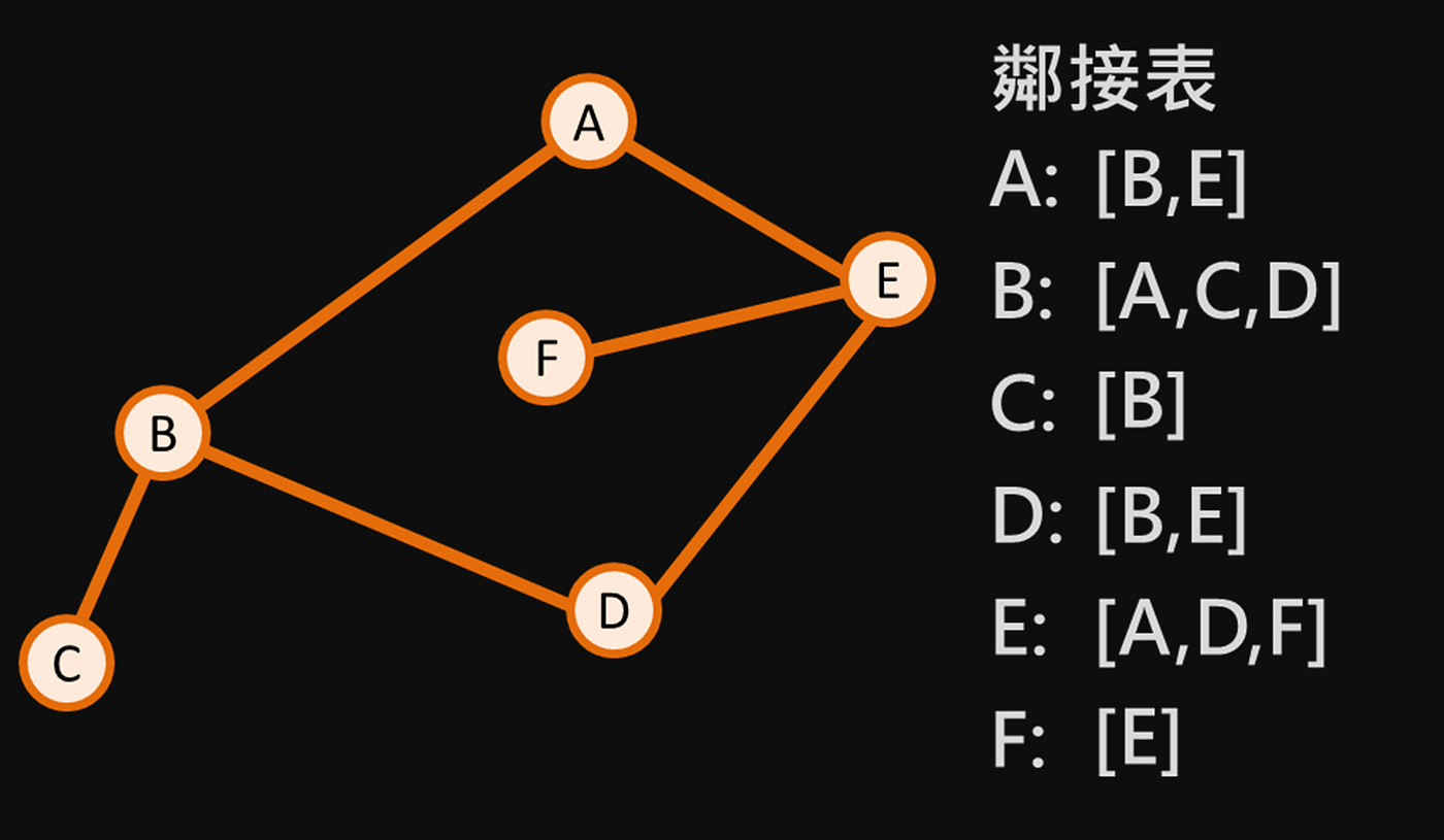 離散數學學習筆記：圖論（Graph Theory）. 圖（Graph） | by 拉爾夫的技術隨筆| Medium
