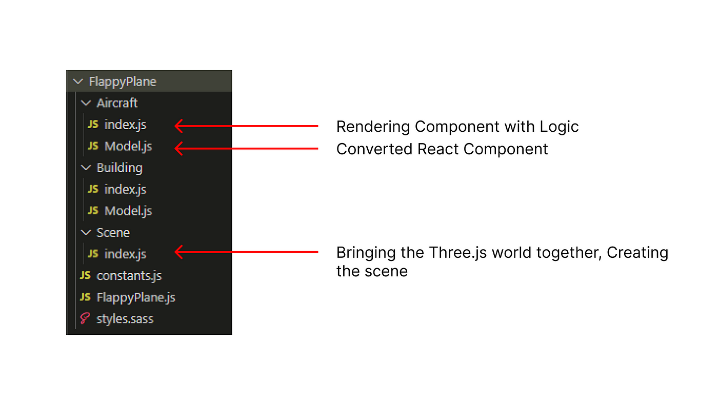 Creating a Physics based Game with Blender, React and a “@react-three” Eco  system of libraries. | by Heshan Wickramaratne | Engineering at 99x