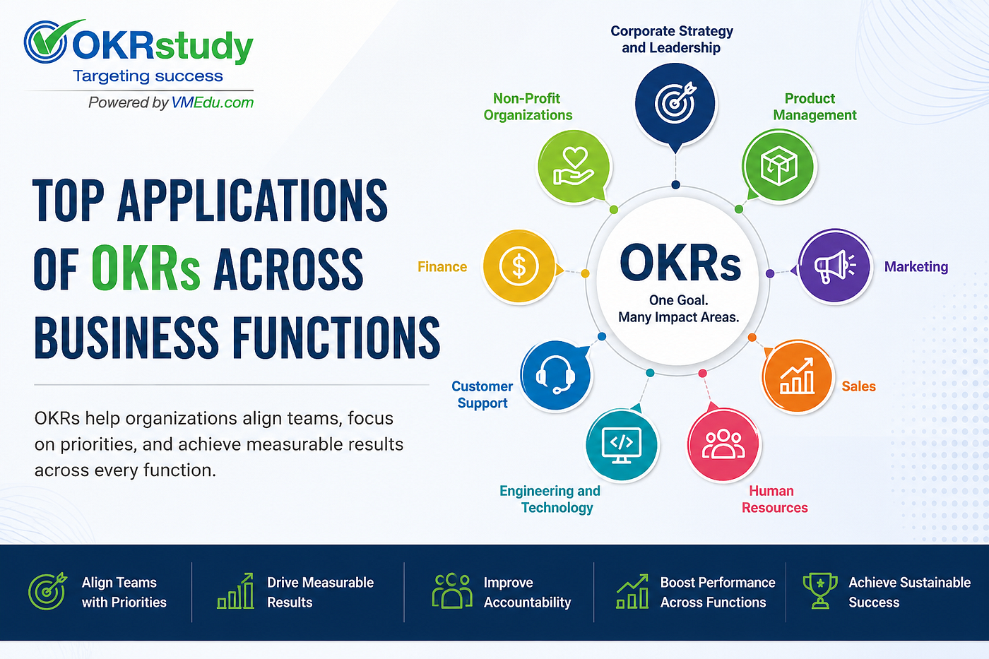 Top Applications of OKRs Across Business Functions