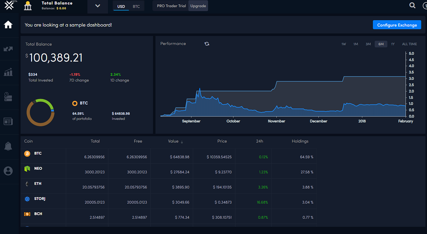 What is LCX project?. Today i want to tell you about a new… | by hsotaka |  Medium