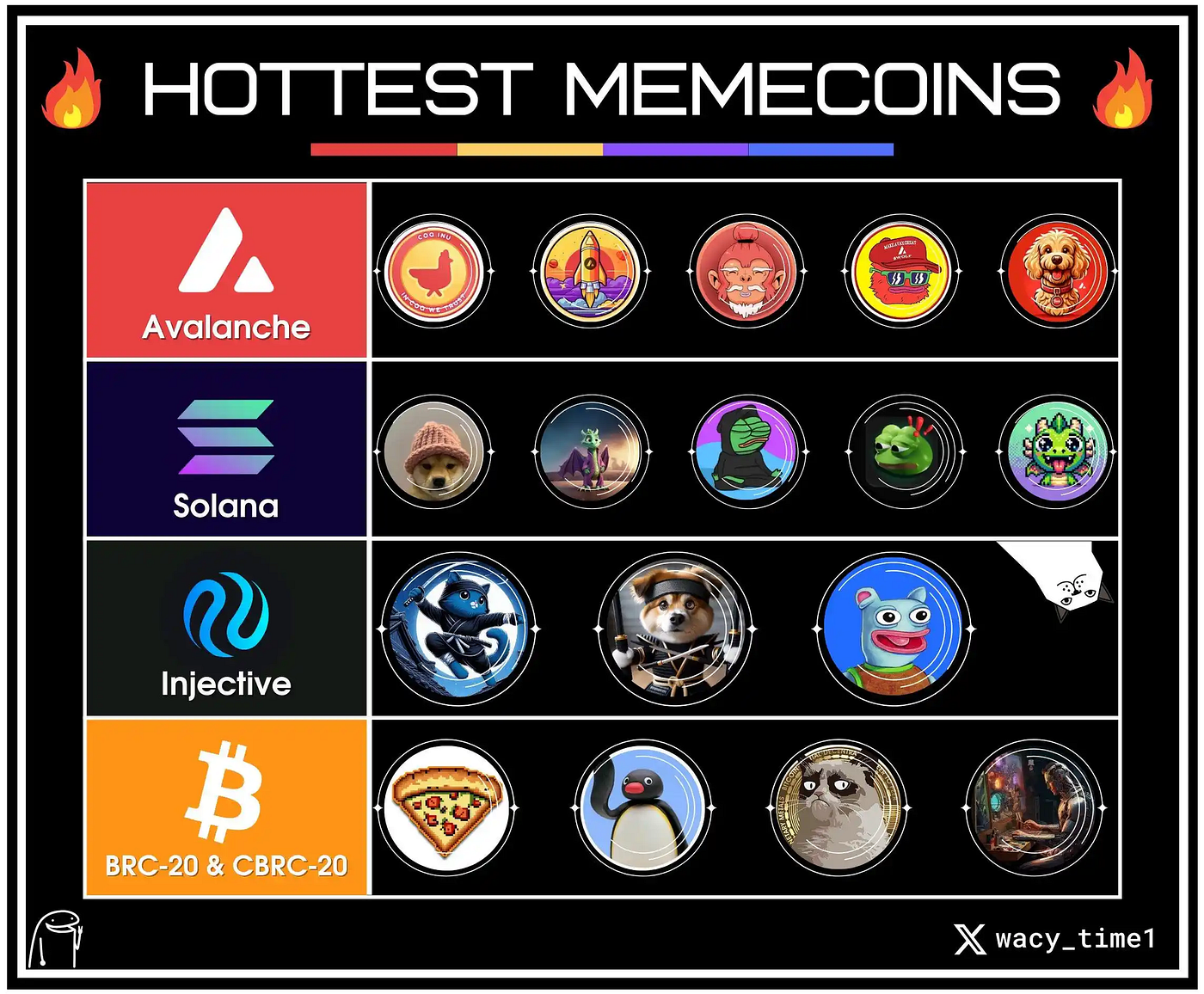 Searching for the Next Silly Dragon, and Analysis of New Meme Coins | by  CryptoMemento | Medium