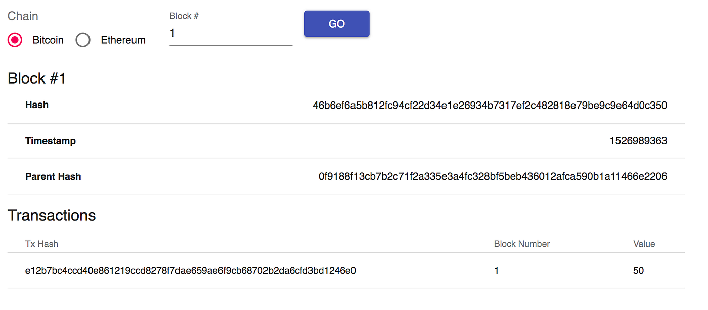 The Missing Tool to Cross-Chain Development and Interoperable Blockchains:  the Chain Abstraction Layer | by Liquality | Liquality | Medium