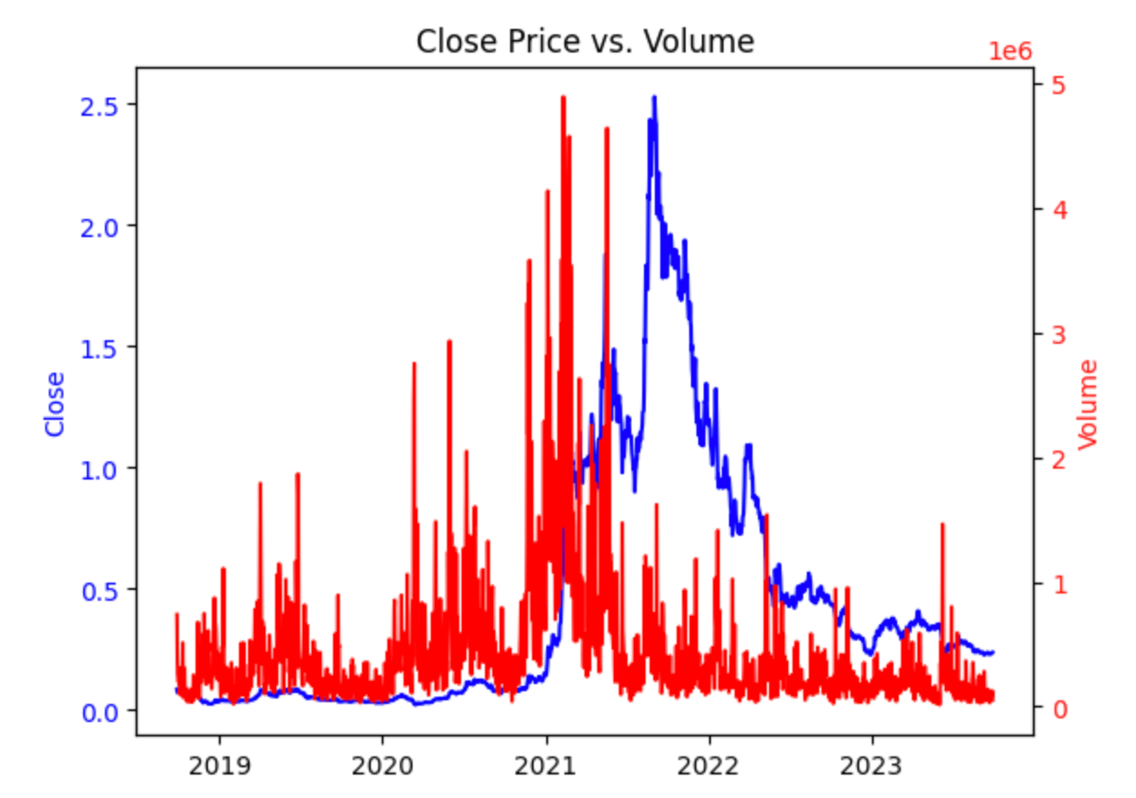 How to predict stock or crypto prices. In 2024. With Python. And PyTorch. |  by Nicky Reinert | Medium
