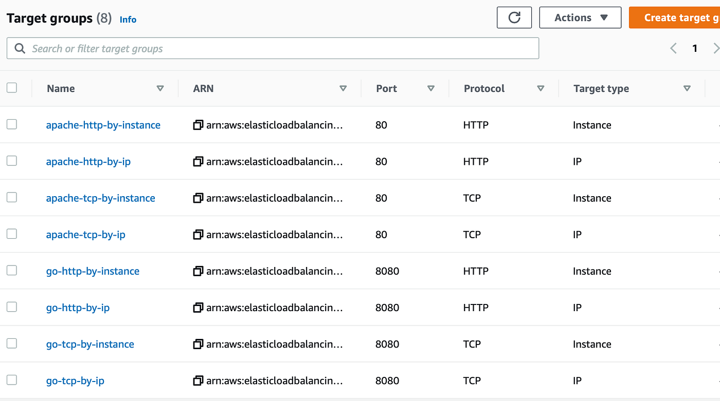 Terraform Resource Creation with Nested Data | by Zhimin Wen | ITNEXT