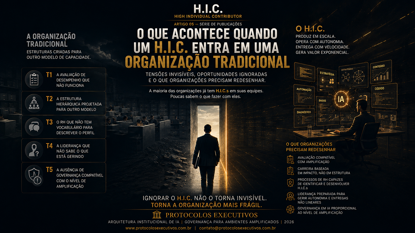 Artigo 5 — O Que Acontece Quando um H.I.C. Entra em uma Organização Tradicional