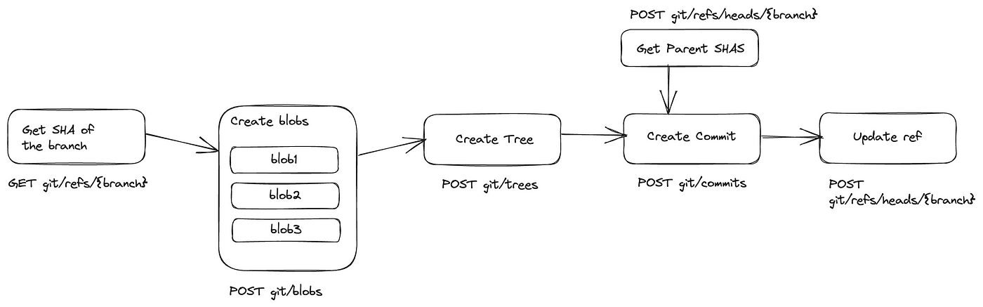 GitHub - samchaaa/oura_to_sheets