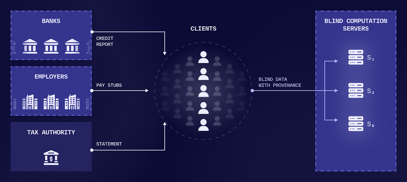 TLShare: Private Authenticated MPC and FHE Inputs Over TLS