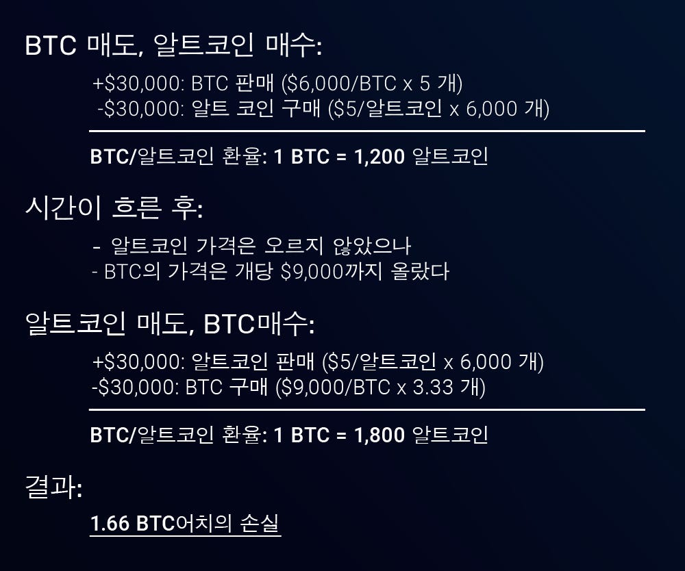 선물 거래를 활용한 암호화폐 롱/숏 헷징 전략. 이전 포스트에서 선물 거래를 활용해 암호화폐 포지션을 보호하는 방법에… | by  Ryan Hansen | EMX (EverMarkets Exchange) | Medium