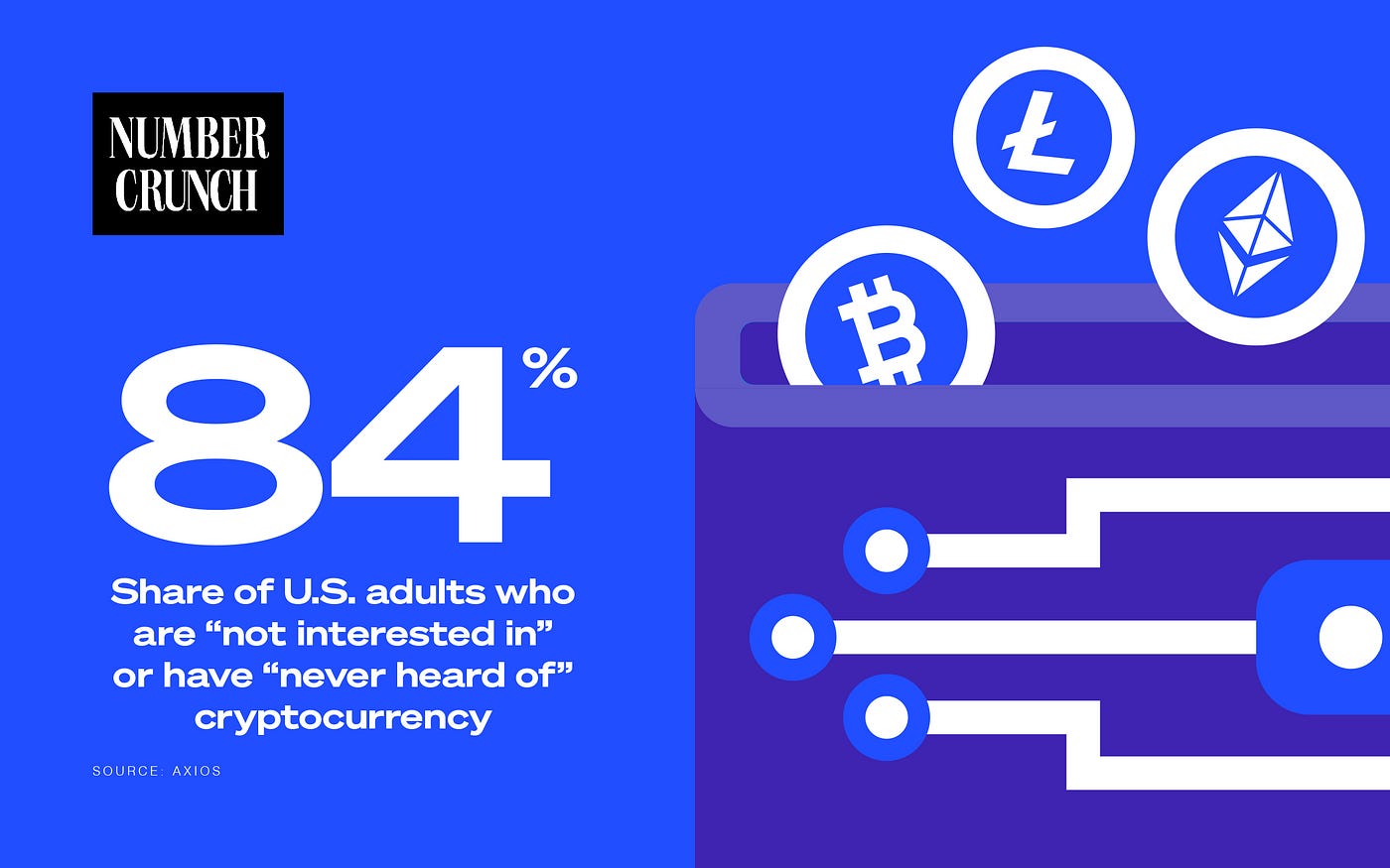 84% of U.S. Adults Are Not Interested In or Have Never Heard of  Cryptocurrency | Marker