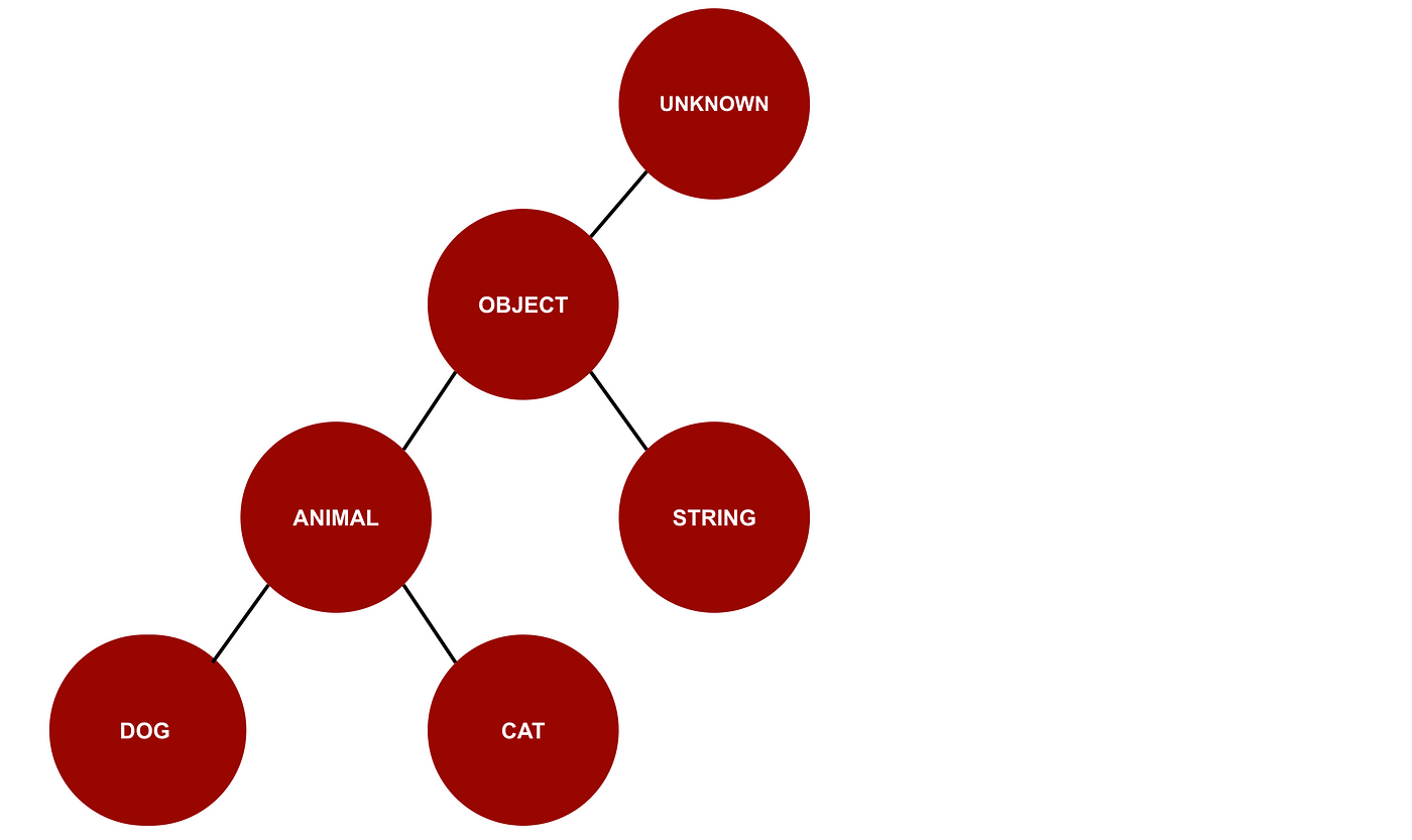 Fun With TypeScript Template Literal Types, by Kevin B. Greene