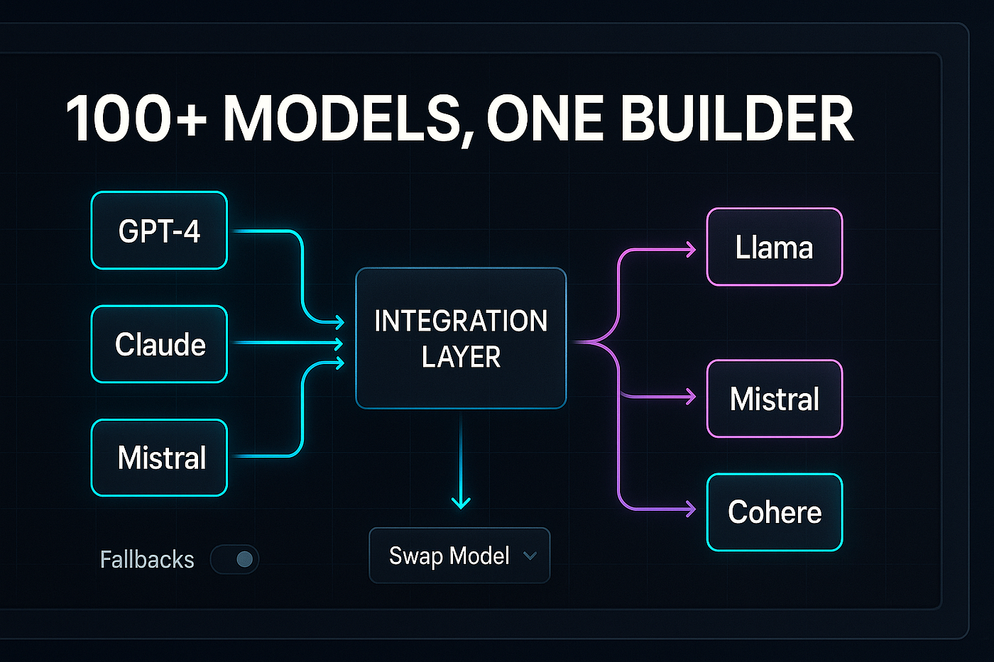 100+ Models, One Builder: Flowise’s Integration Layer