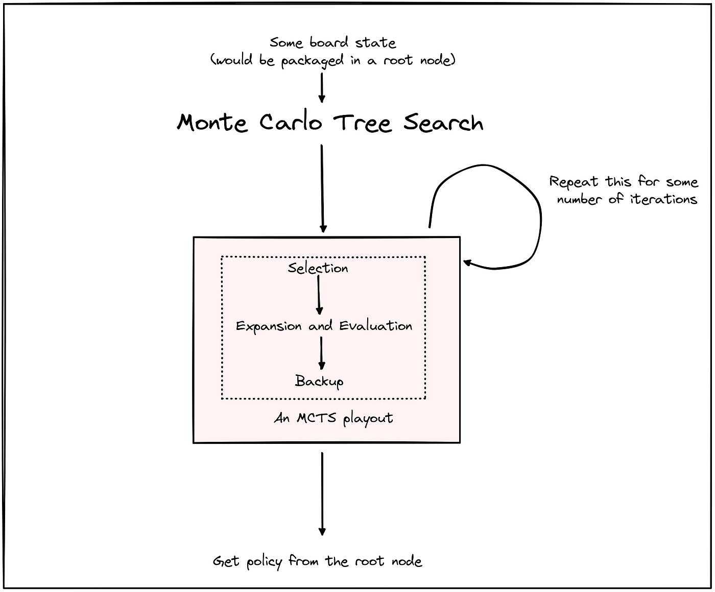 AlphaZero and Go-Exploit's win rates against MCTS-Solver 10x and 1000x