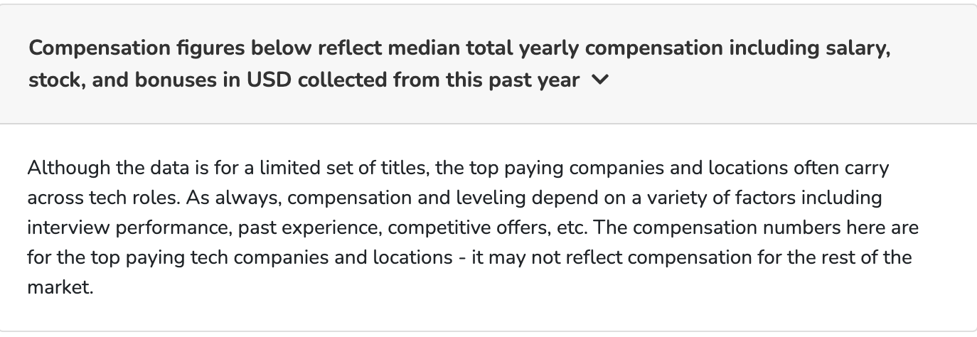 $275k for entry-level software engineers? Breaking down the 2022 Levels.fyi  “End of Year Pay Report” | by Santal Tech | Medium