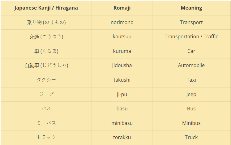 what-is-the-difference-between-jidousha-and-kuruma-51-off