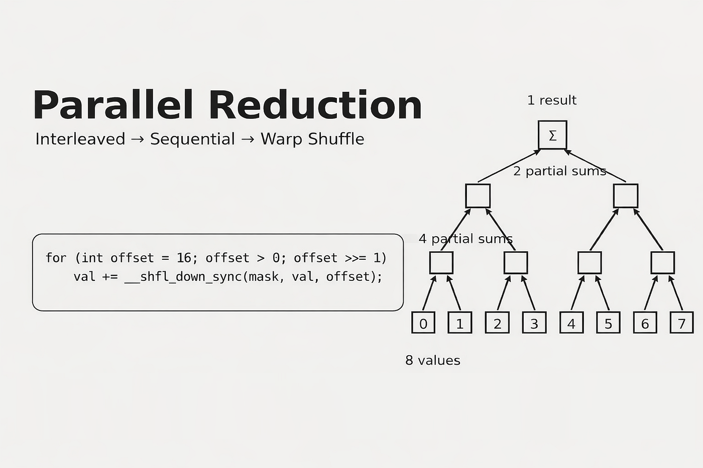 CUDA Parallel Reduction
