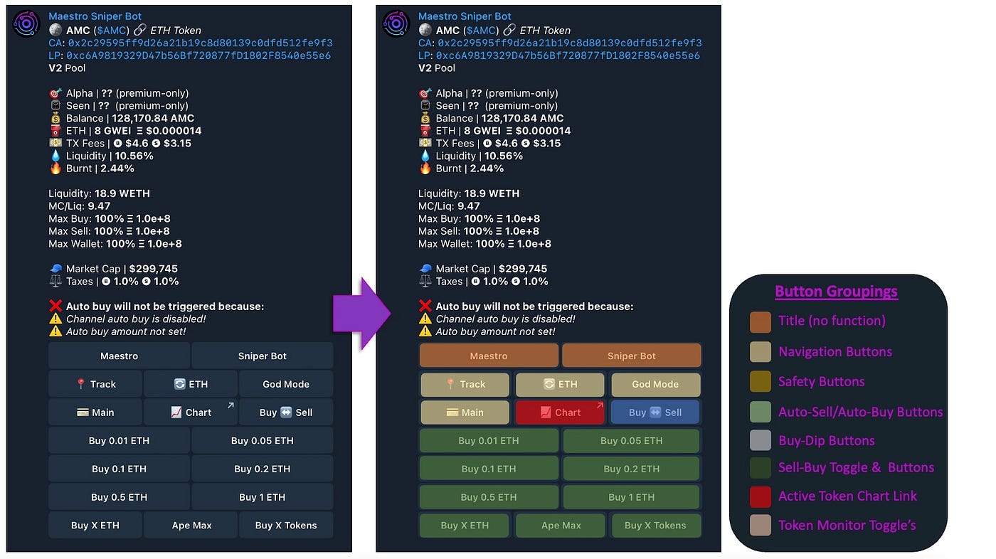 Using a Trading Bot on Ethereum Part II | by DaedalusOfCrete | Medium