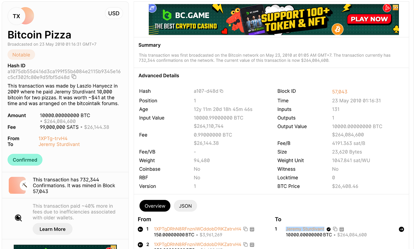Fakta Unik Tentang Hari Bitcoin Pizza | by Pratiwi Gunawan | Medium