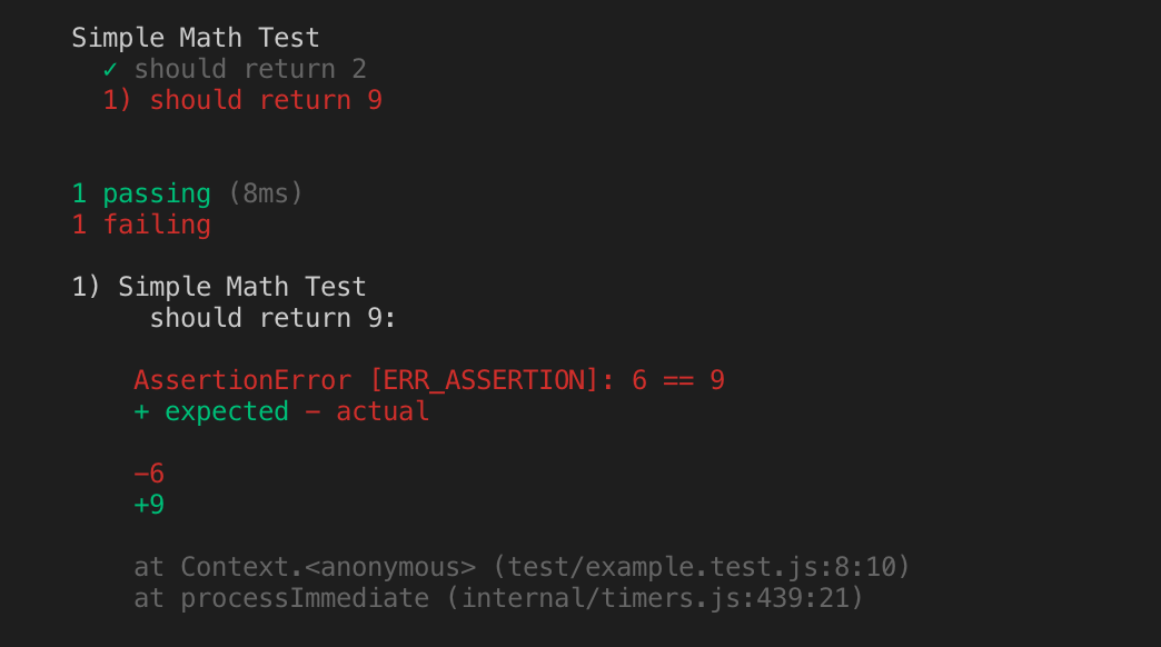 How to Unit Test with NodeJS?. We will use Mocha and Chai to do unit… | by  Serverless Guru | Serverless Guru | Medium