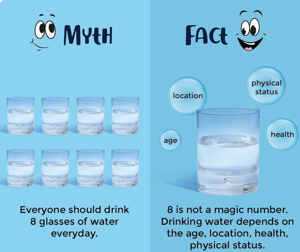 8 glasses of water a myth
