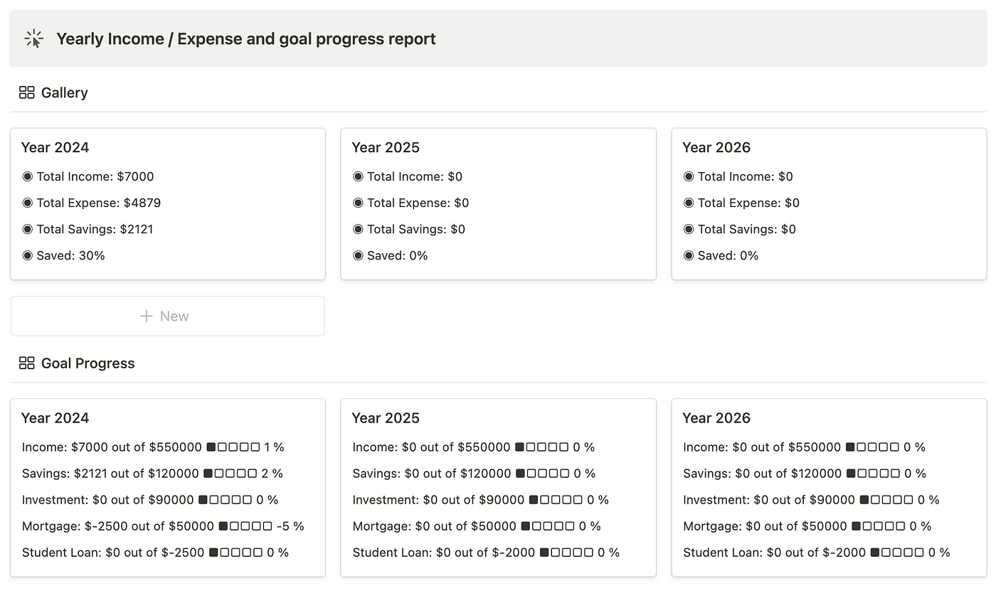 I can easily review my yearly financial progress in my Notion finance tracker (sample data)