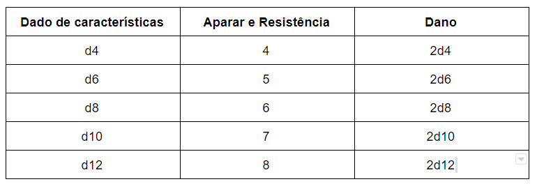 Fate e o poder de jogar qualquer tipo de RPG sem preparação nenhuma, by  Daniel Tschiedel