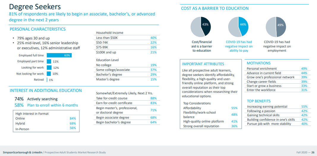 Image result for What Shapes India's Education? infographics