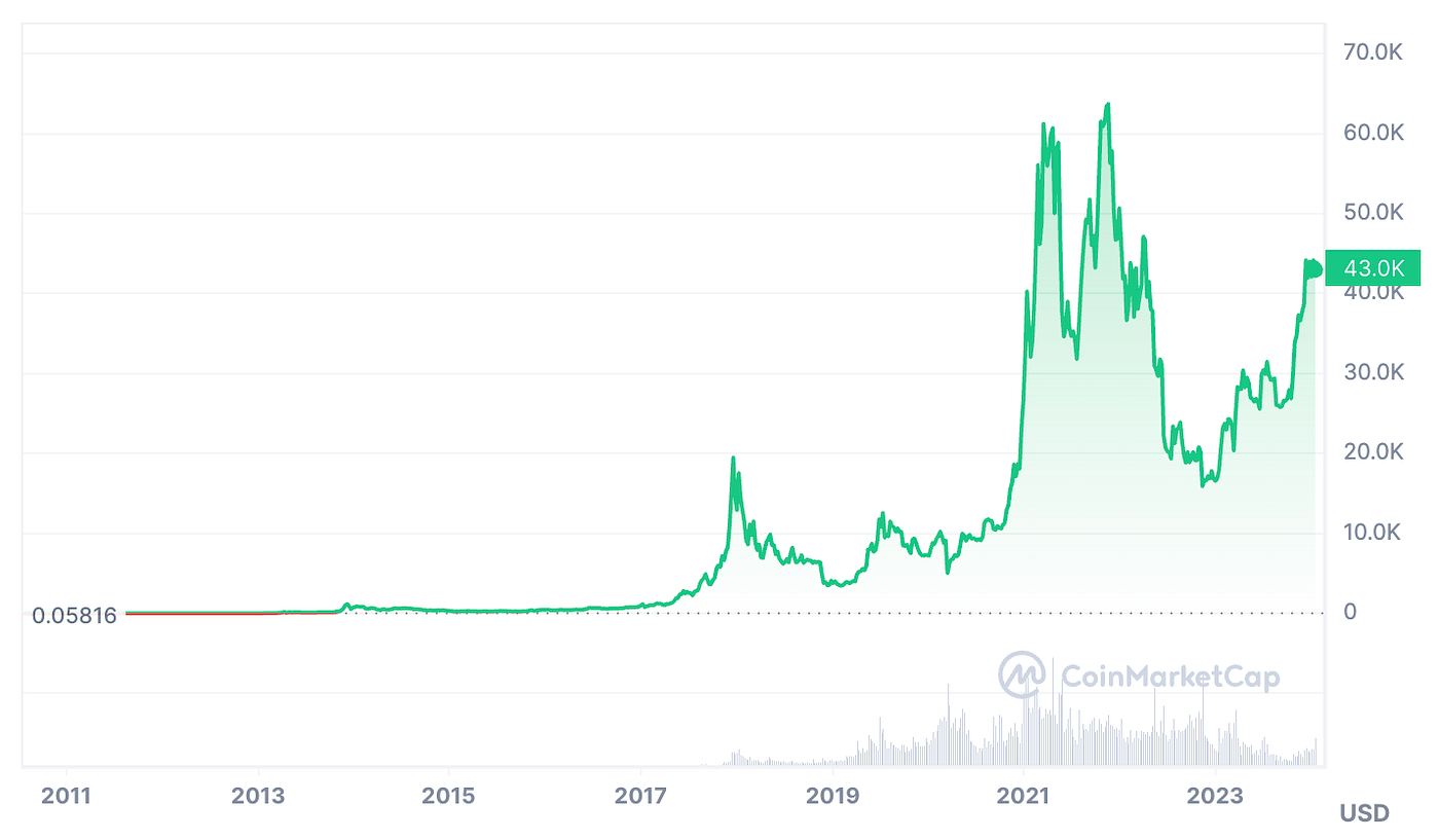 The Resurgence of the Crypto Economy, Market Dynamics and Implications for  New Tokens | by Freedom Preetham | Decentralized Economies | Medium