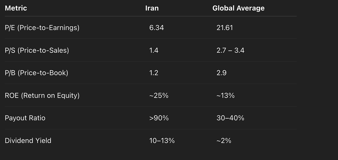 Tehran Stock Exchange: The Silent Bitcoin of the 21st Century | by  Ahmadreza Mollahoseyni | Medium