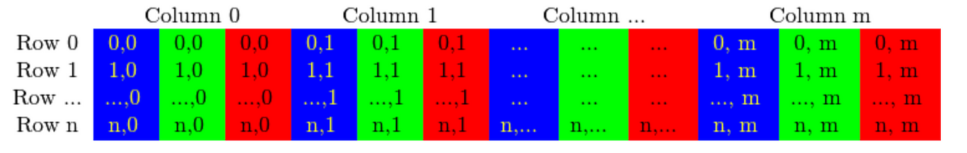 Image Processing Best Practices in C++ for coding interviews. Write  functions similar to ones in OpenCV with full explanation. | Medium