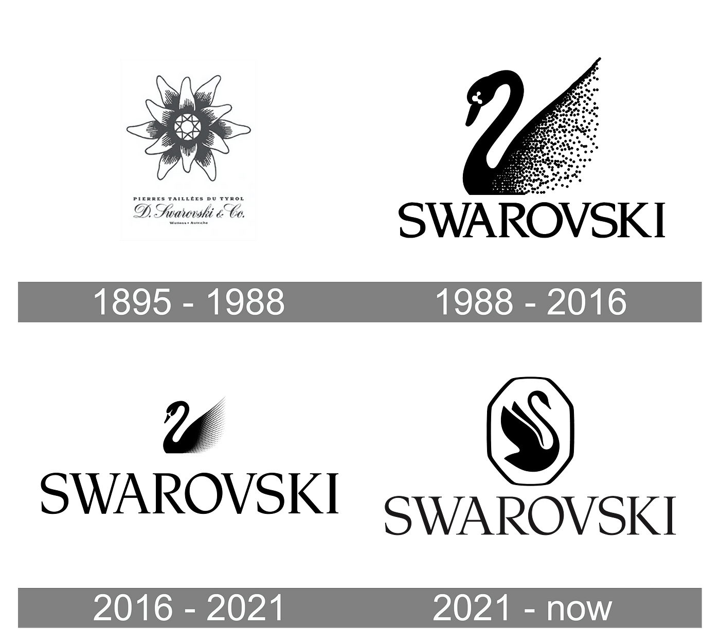 Swarovski old discount logo