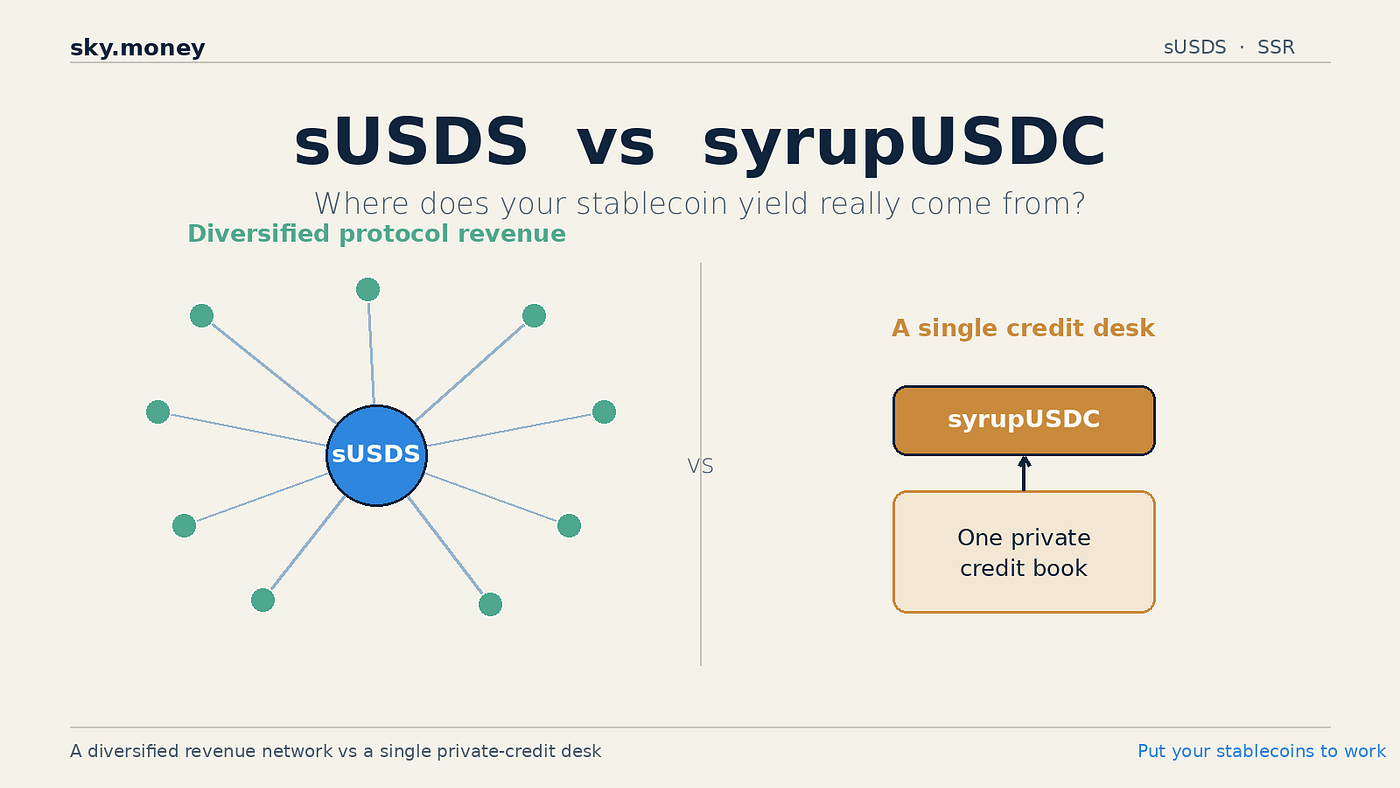 sUSDS vs syrupUSDC: Where Does Your Stablecoin Yield Really Come From?
