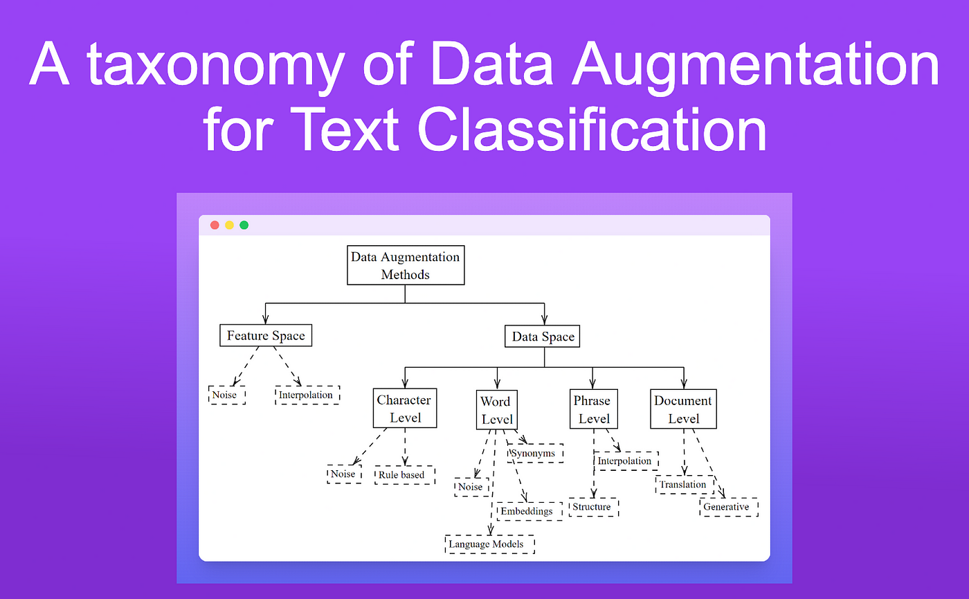 Two minutes NLP — A Taxonomy of Data Augmentation for Text Classification |  by Fabio Chiusano | NLPlanet | Medium