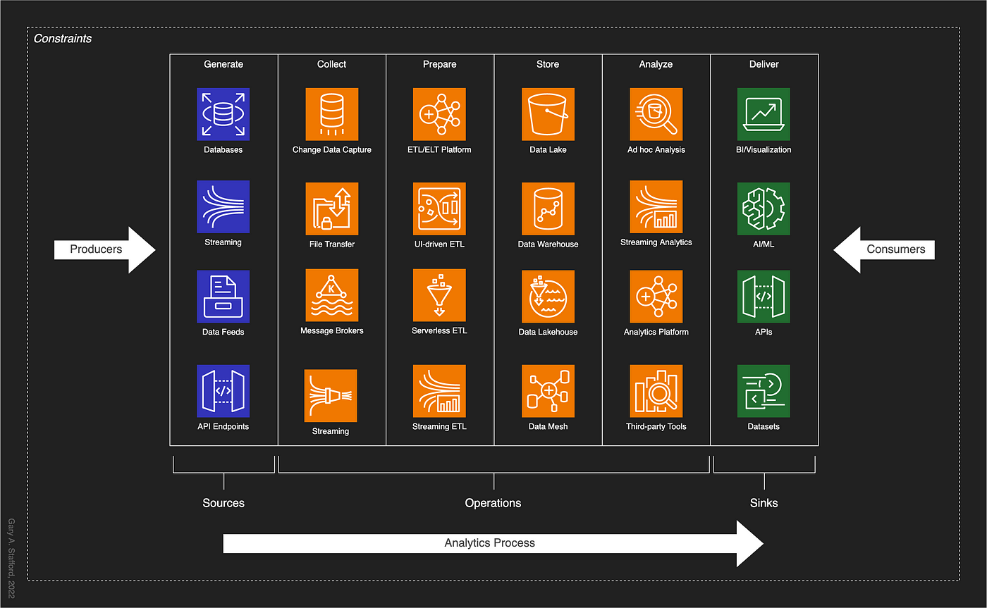 Customer Data Analysis – How to Analyse Data in 7 Steps