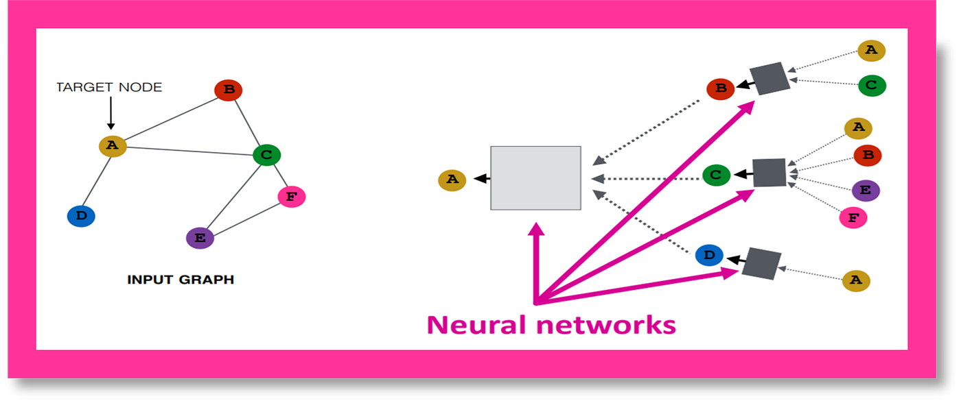 Graphs, Networks and Algorithms【jg3】 Graphs, Networks and Algorithms (Algorithms and Computation