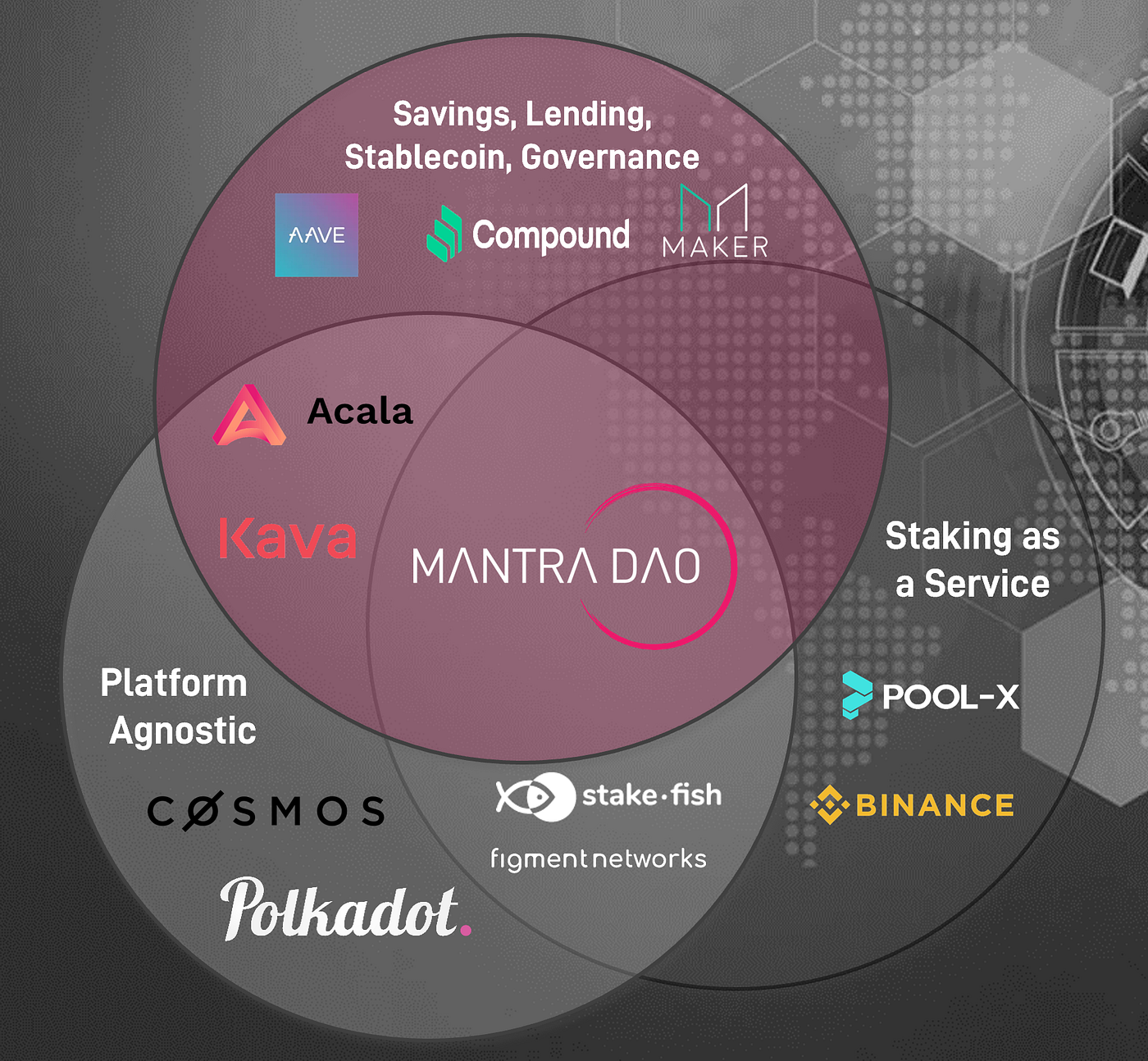 Introducing MANTRA DAO, the Community Governed DeFi Platform. | by MANTRA |  MANTRA | Medium