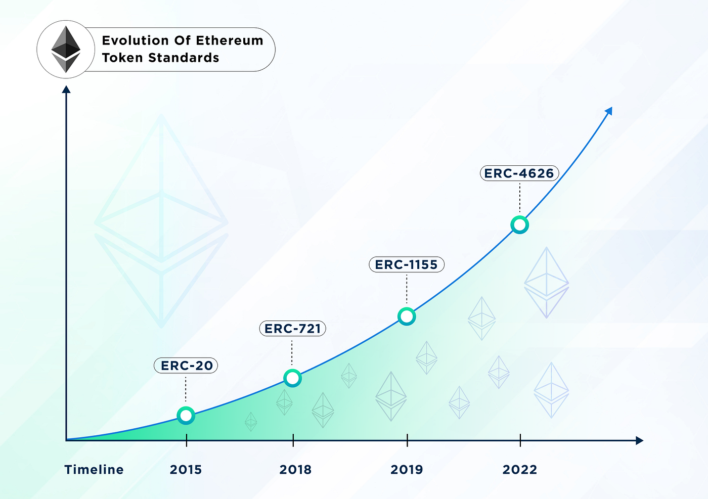 What Are Token Standards And How Do They Work? | by U2U Network | U2U  Network | Medium