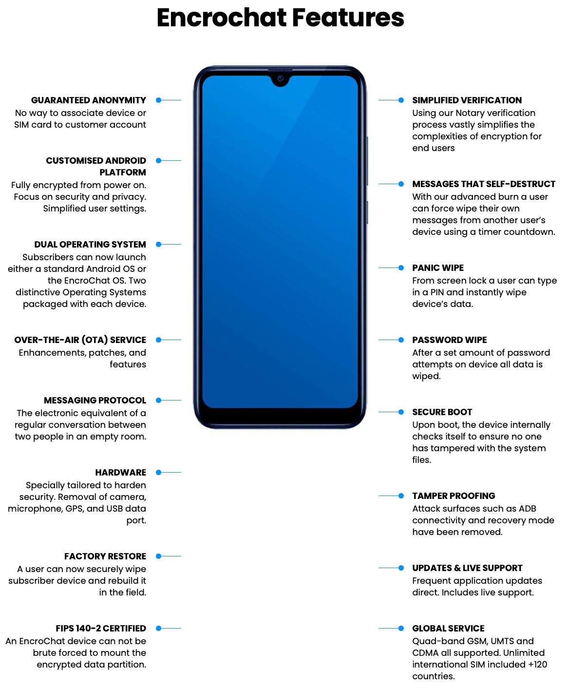 The dark phones (Encrochat) — Criminals are building their own  communication system | by Matthieu Regnery | Medium